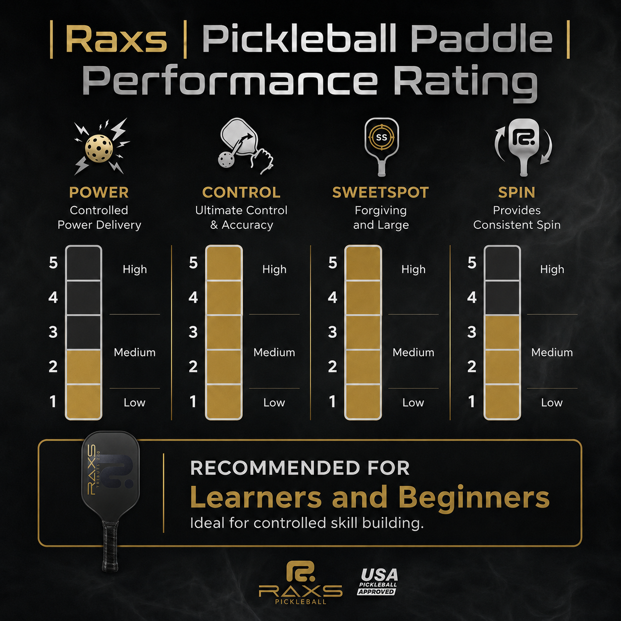 RAXS Tribute 2.0 pickleballrack svart