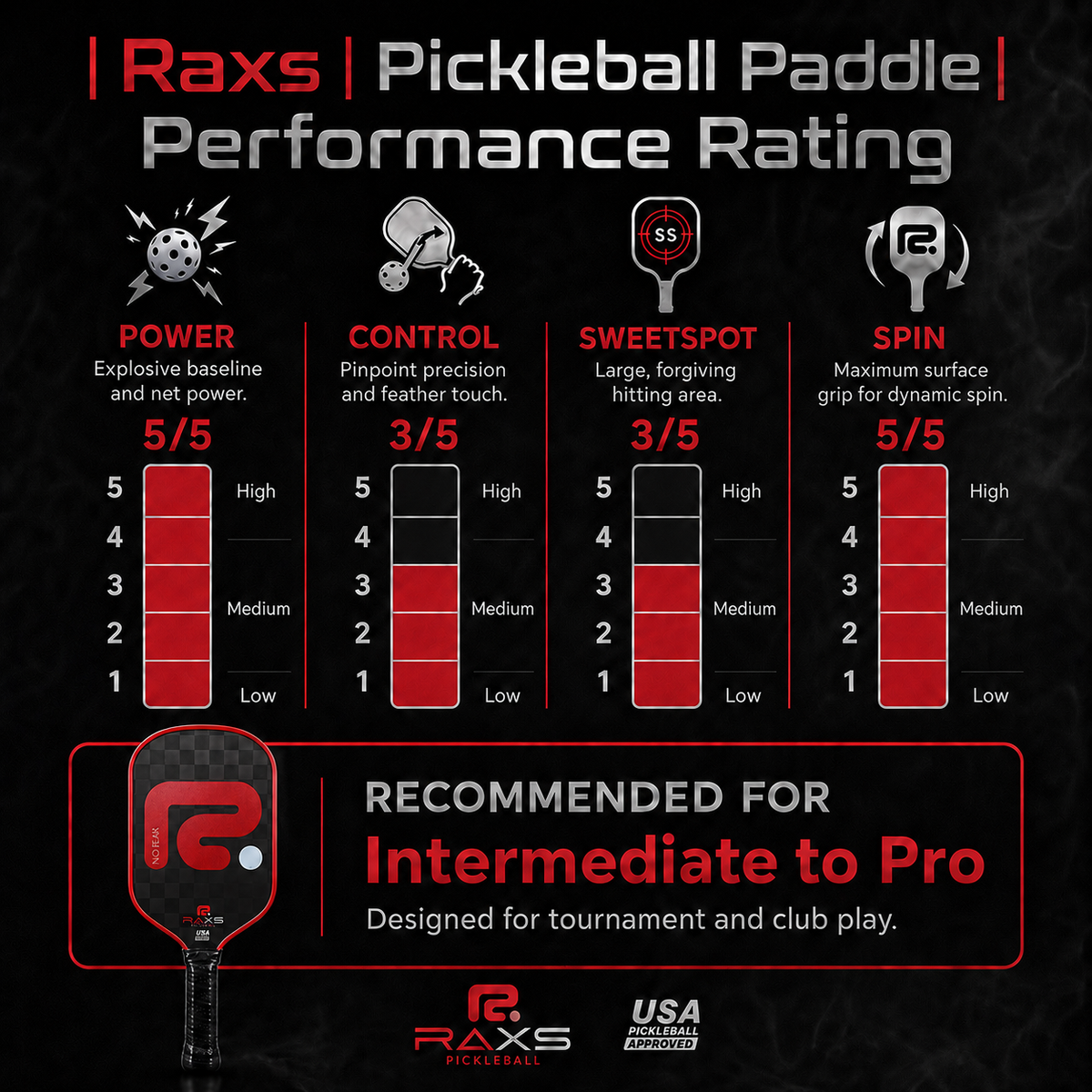 RAXS No Fear 18K pickleballrack röd